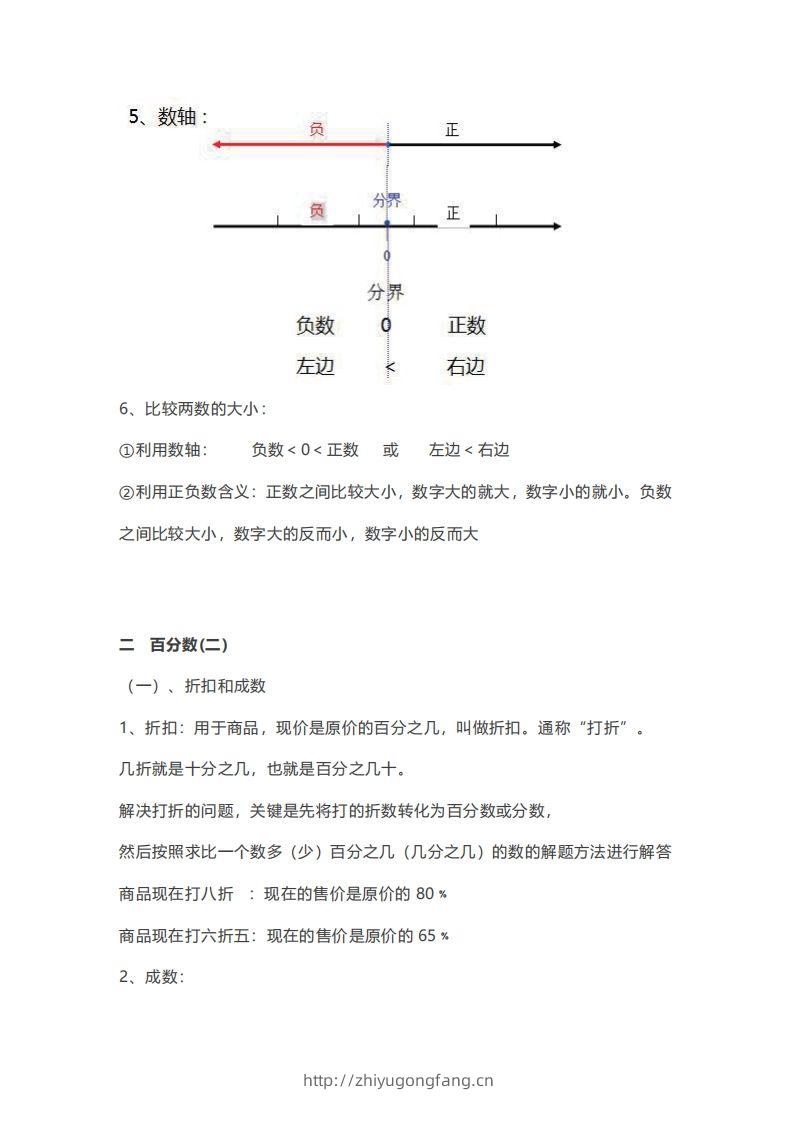 六年级下册数学必背知识点汇总-学习资料站