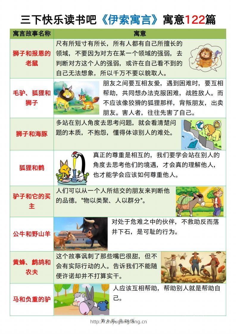 三下语文《伊索寓言》《克雷洛夫寓言》《中国古代寓言》24页-学习资料站