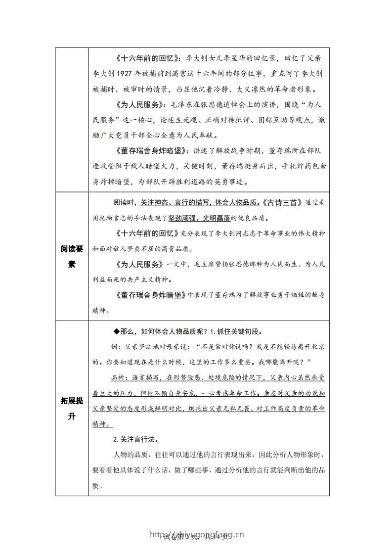 图片[2]-【主题阅读】统编版语文六年级下册第四单元“理想信念”（主题阅读）-学习资料站