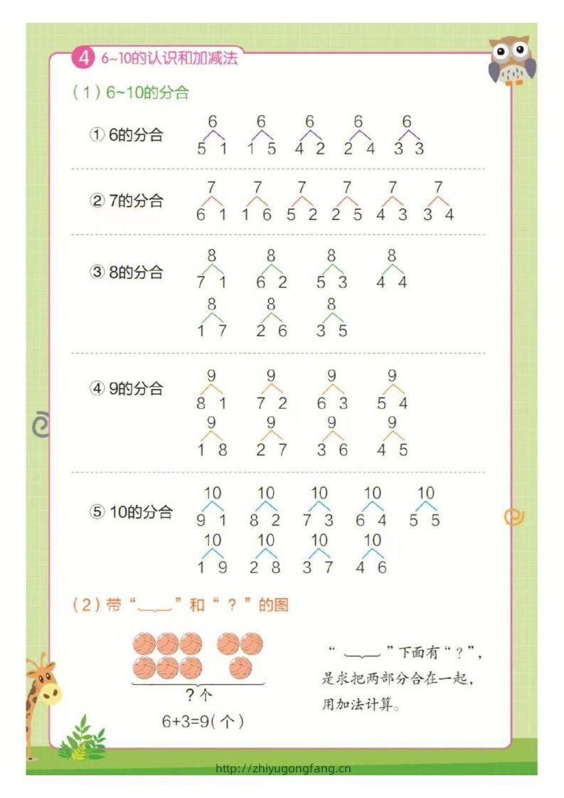 图片[3]-❤一年级上册数学知识点汇总RJ-学习资料站