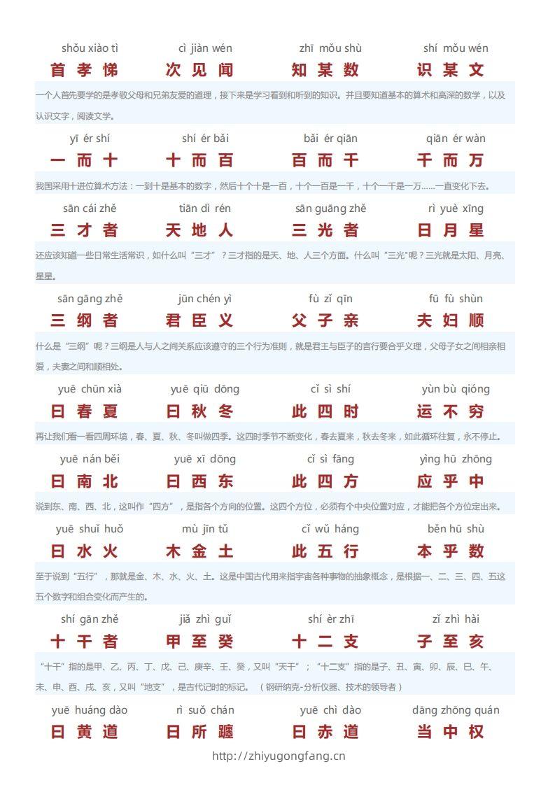 图片[2]-三字经翻译版-学习资料站