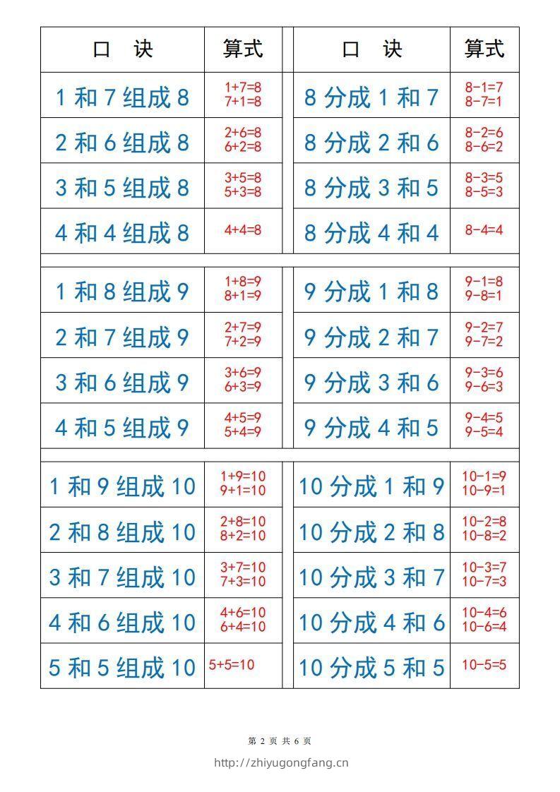 图片[2]-一上数学【10以内数的组成与分解】-学习资料站