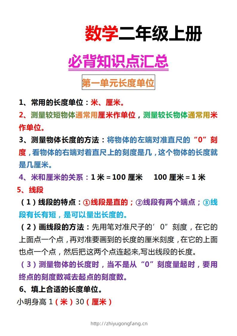 【人教版】二上数学重点知识点汇总预习-学习资料站