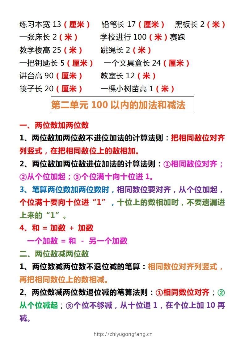 图片[2]-【人教版】二上数学重点知识点汇总预习-学习资料站