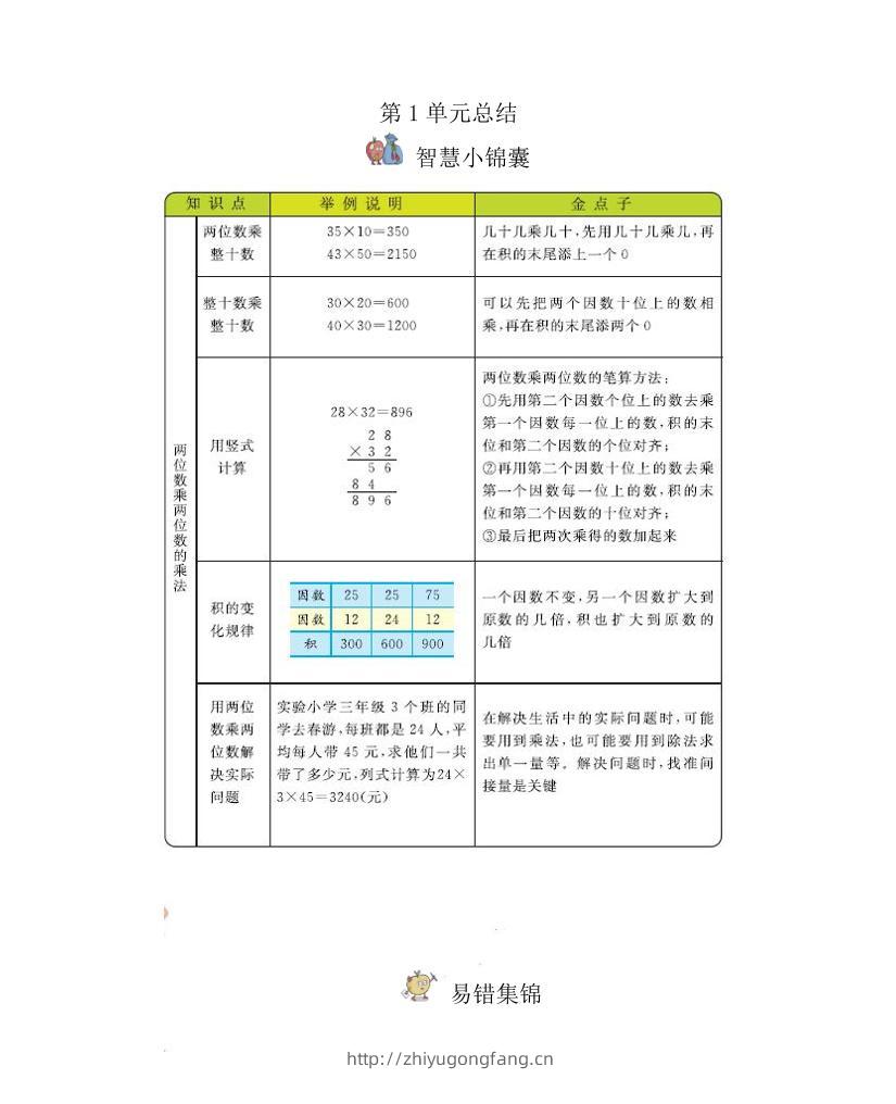 三下西师版数学全册重点-学习资料站
