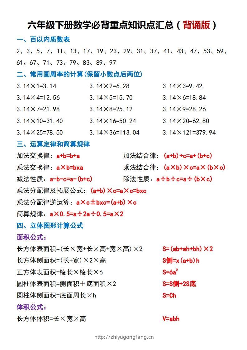 六下数学必背重点知识点汇总（背诵版）-学习资料站
