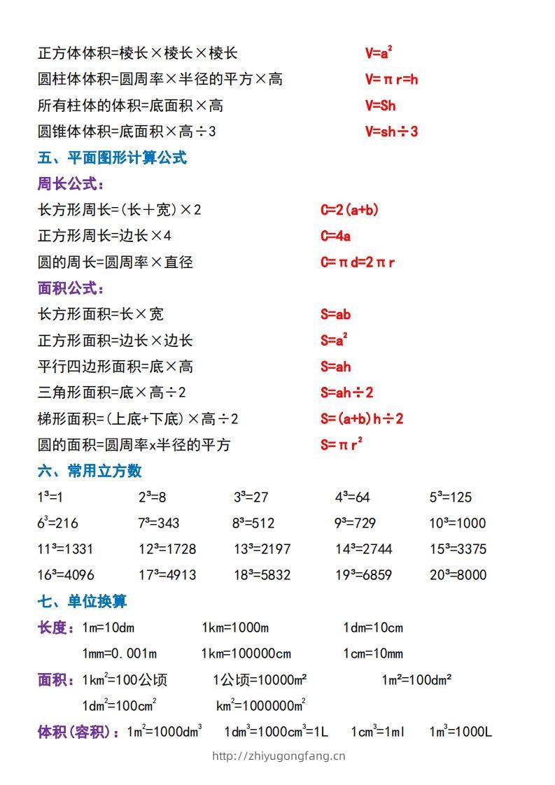 图片[2]-六下数学必背重点知识点汇总（背诵版）-学习资料站