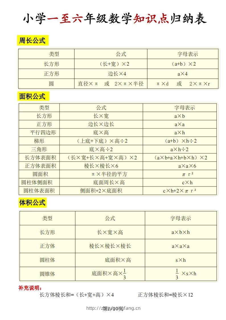 《知识点归纳表》六下数学【全国通用】-学习资料站