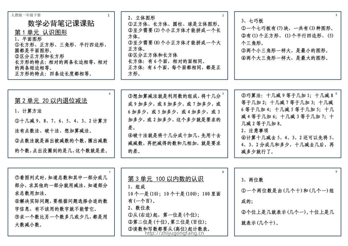 25新一下数学必背笔记课课贴(2版）-学习资料站
