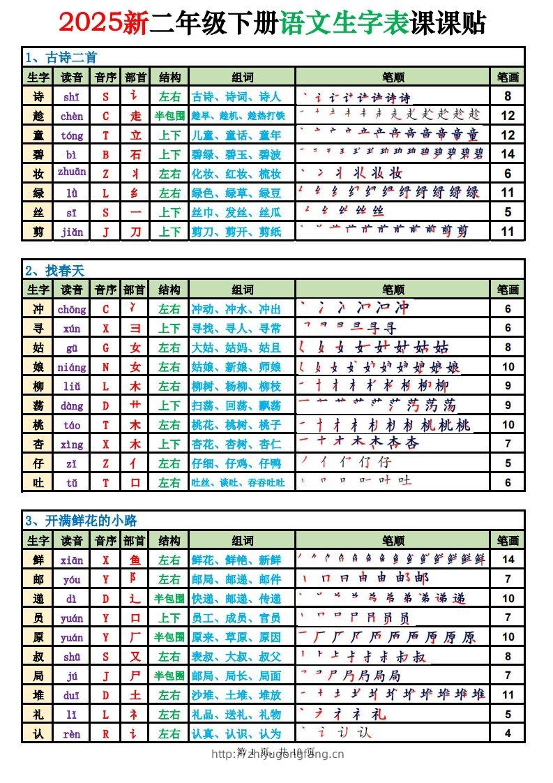 2025新二下语文生字表课课贴高清版（250字）完整10页-学习资料站