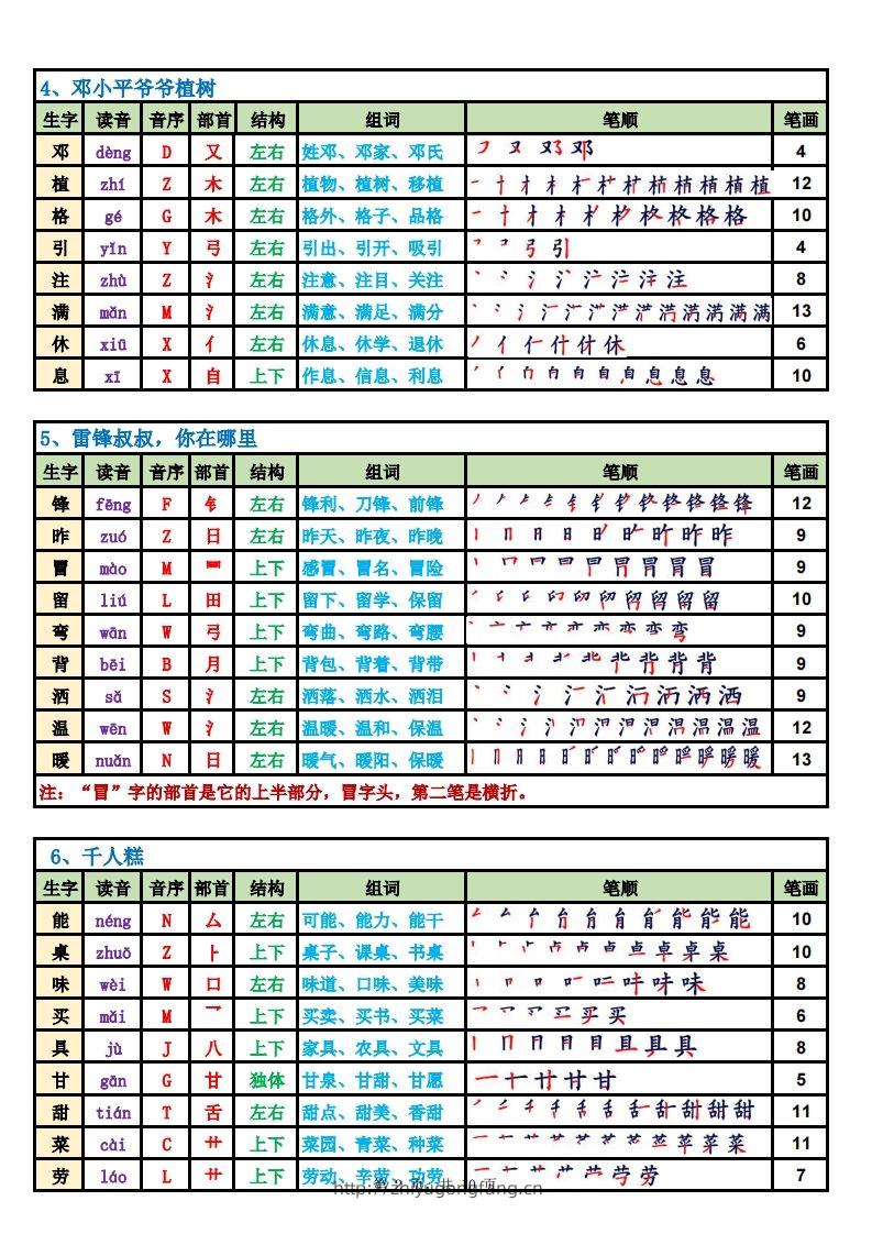 图片[2]-2025新二下语文生字表课课贴高清版（250字）完整10页-学习资料站
