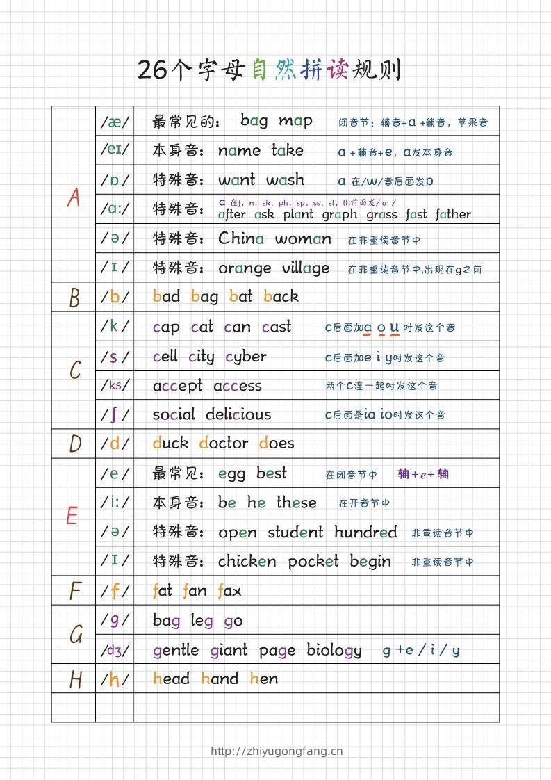 图片[2]-【自然拼读】音标笔记(1)-学习资料站