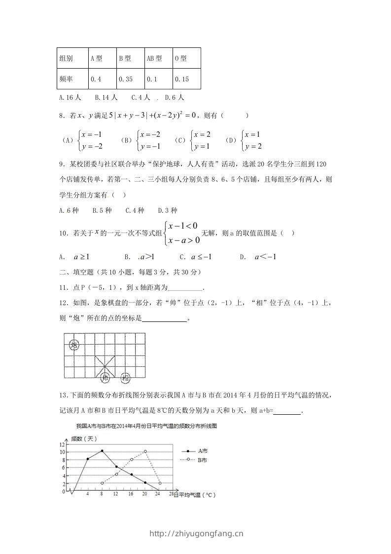 图片[2]-七年级下册数学期末测试卷及答案人教版A卷(Word版)-学习资料站