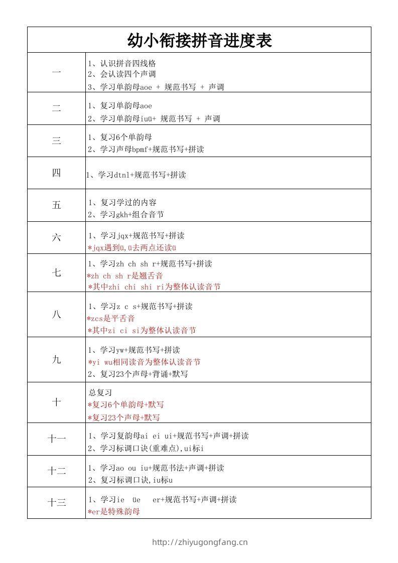 【拼音】幼小衔接拼音进度表-学习资料站