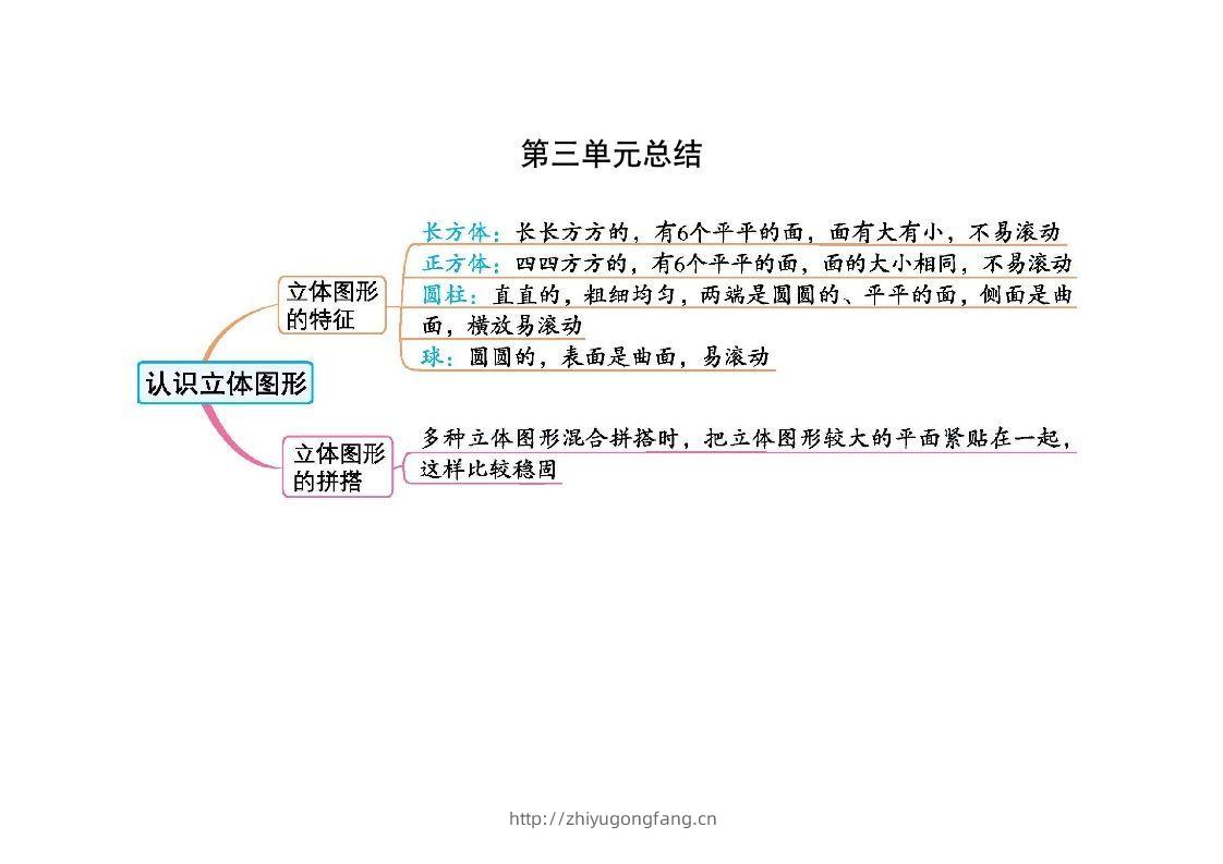 一上人教版数学【2024秋-第三单元知识总结】-学习资料站