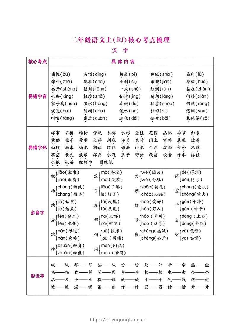二年级语文上册期末总复习-学习资料站