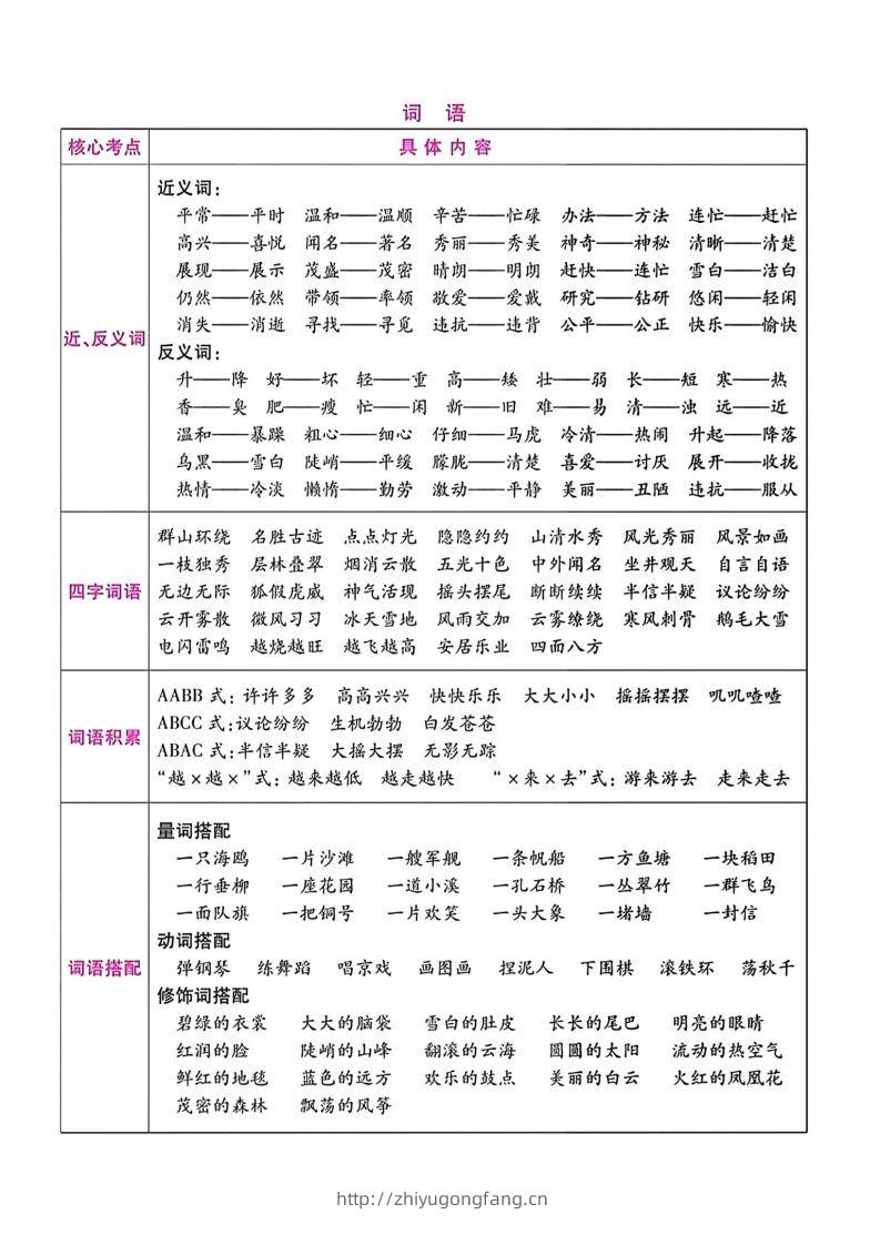 图片[2]-二年级语文上册期末总复习-学习资料站
