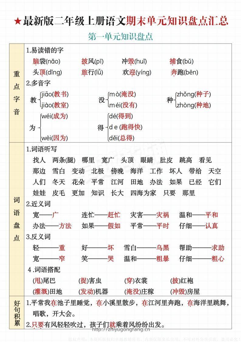 【最新版-期末单元知识盘点汇总】二上语文-学习资料站