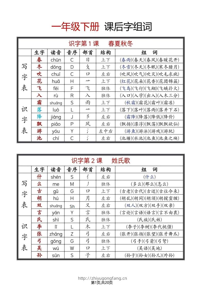 25年春一年级语文下册新版课课贴（终版无水印）-学习资料站
