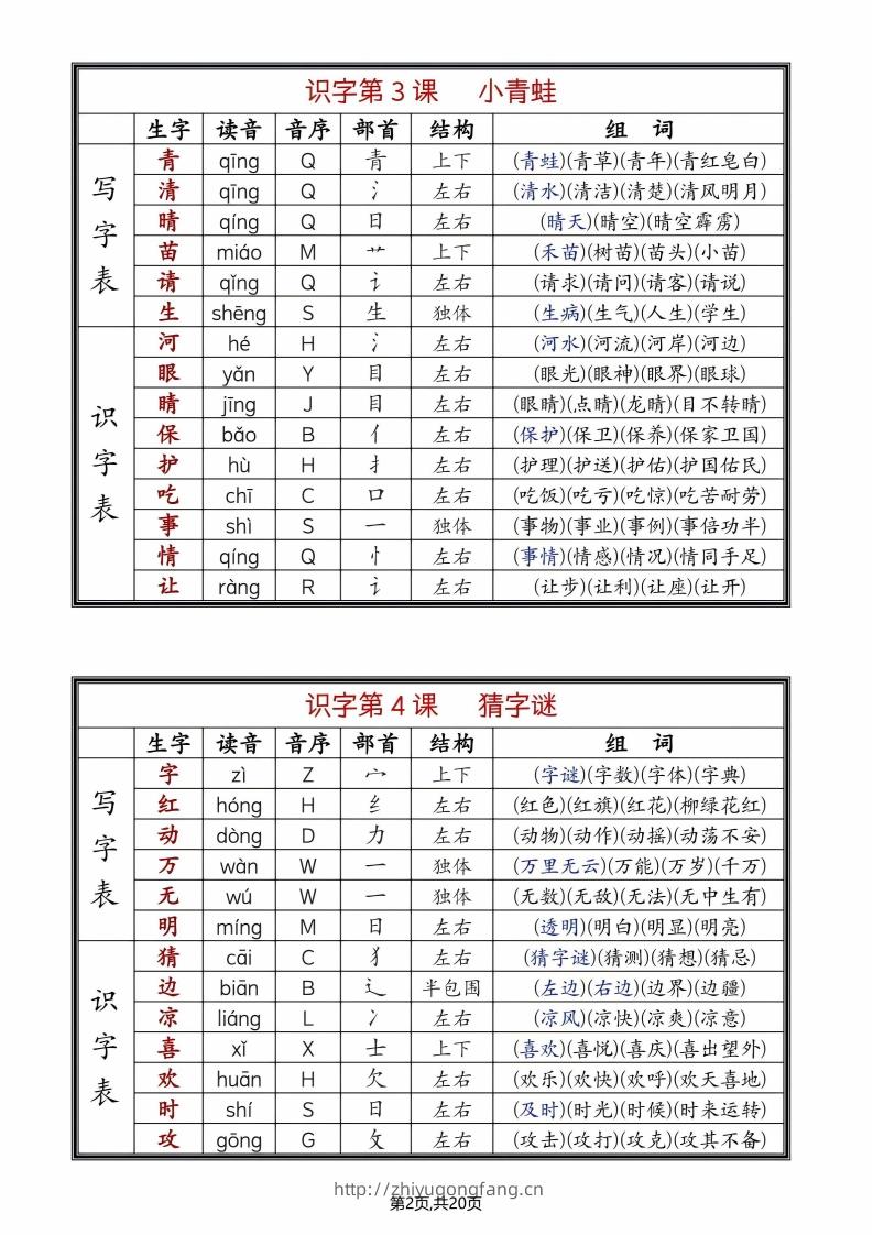 图片[2]-25年春一年级语文下册新版课课贴（终版无水印）-学习资料站