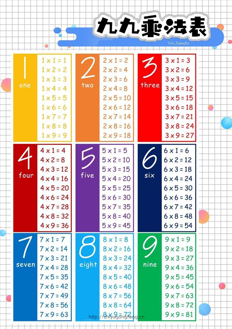 二上数学九九乘法表-学习资料站
