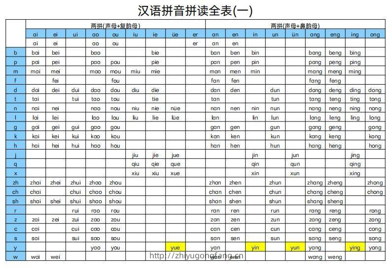 汉语拼音拼读全表-学习资料站