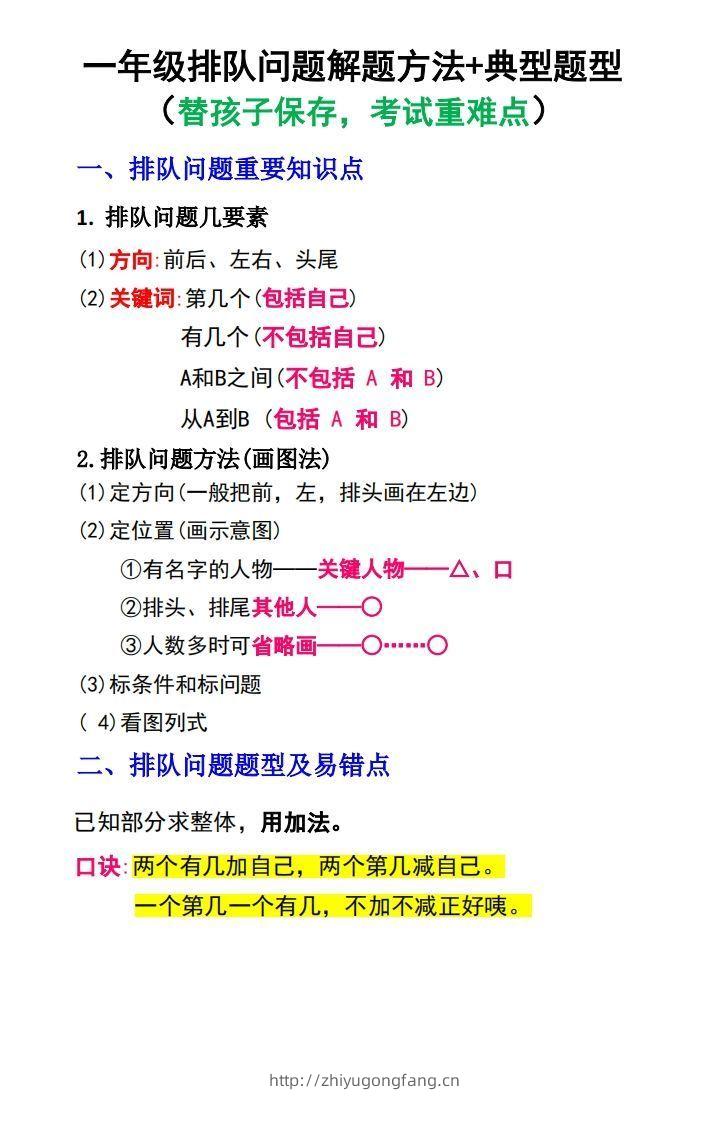 一年级数学上册排队问题解题方法+典型题型-学习资料站