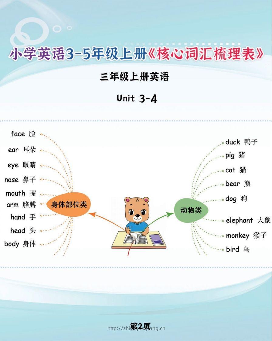 图片[2]-【新版人教PEP】三上英语《核心词汇梳理必背表》，学霸满分就靠它了-学习资料站
