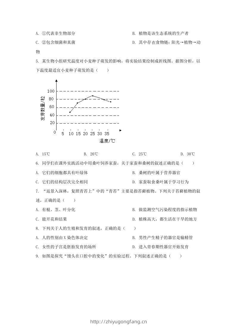 图片[2]-2024年吉林长春中考生物试题及答案(Word版)-学习资料站