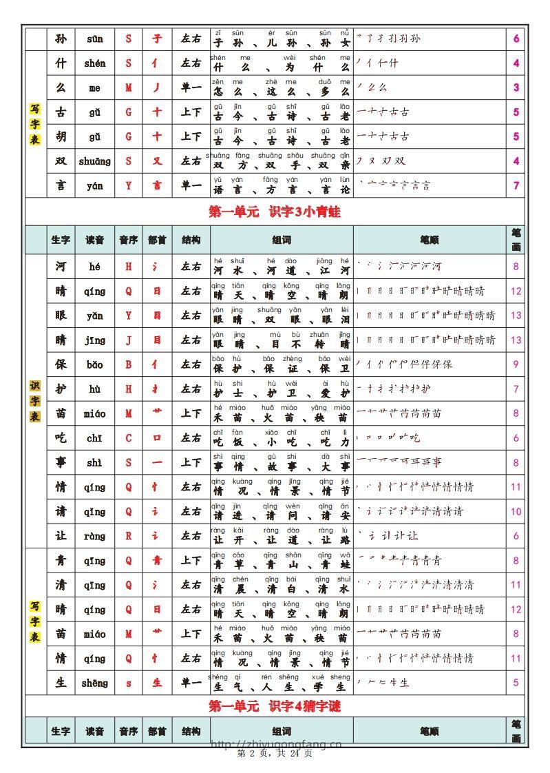图片[2]-25春新一下语文识字表+写字表（生字拼音笔顺组词）24页-学习资料站