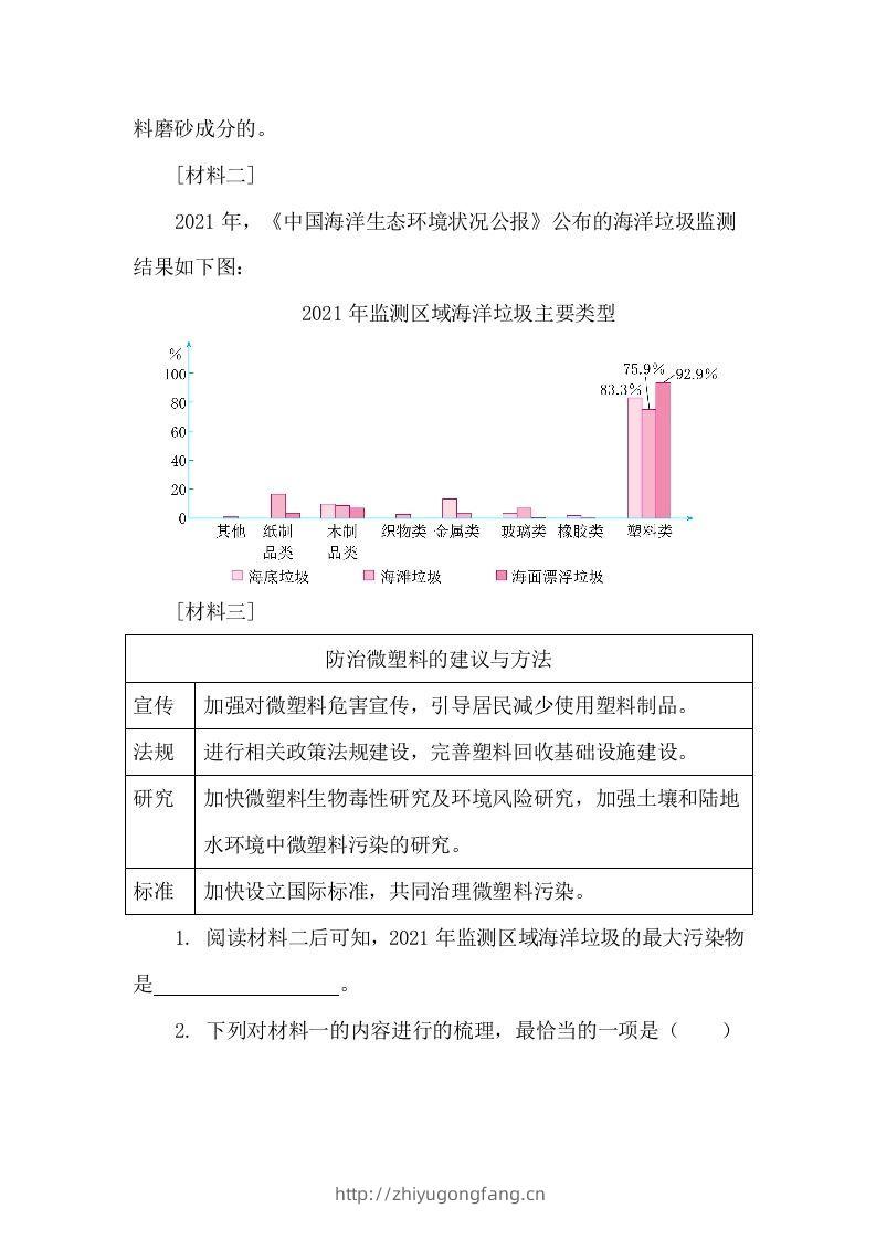 图片[2]-【期末复习专项训练-非连续性文本阅读】六上语文-学习资料站