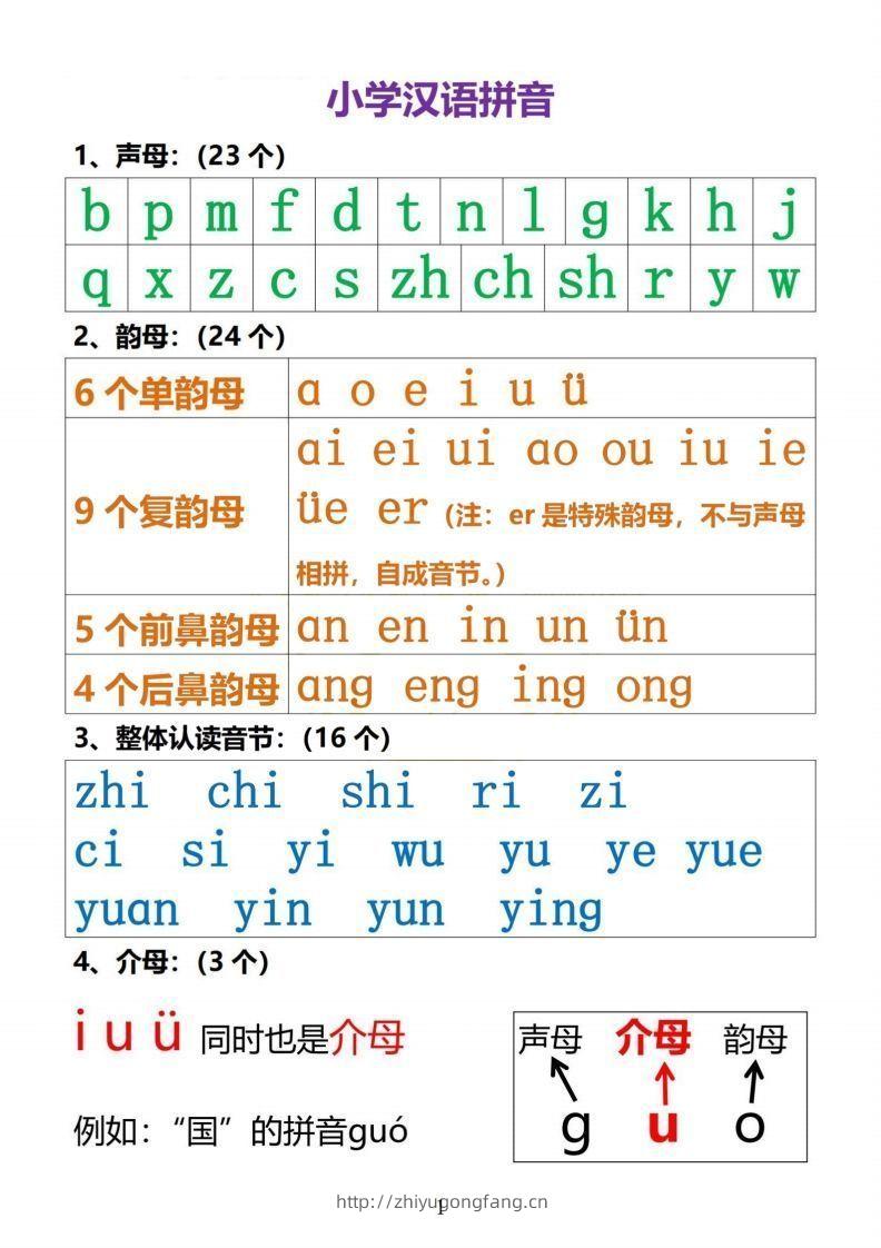 【拼音】小学汉语拼音知识点-学习资料站