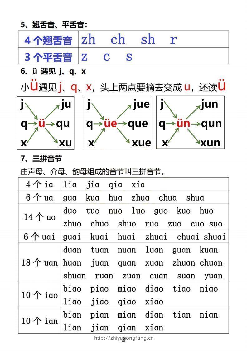 图片[2]-【拼音】小学汉语拼音知识点-学习资料站