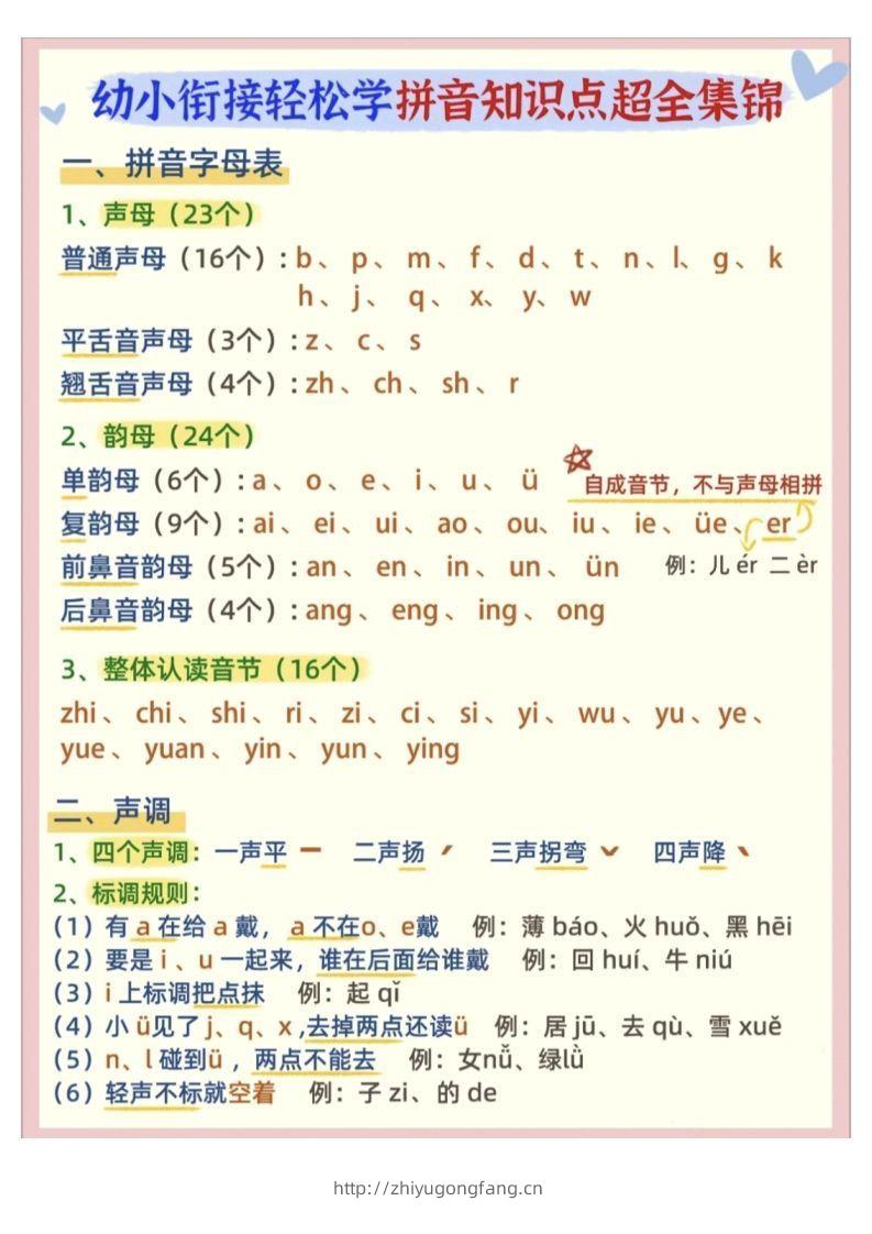 【拼音】幼小衔接拼音知识点超全锦集-学习资料站