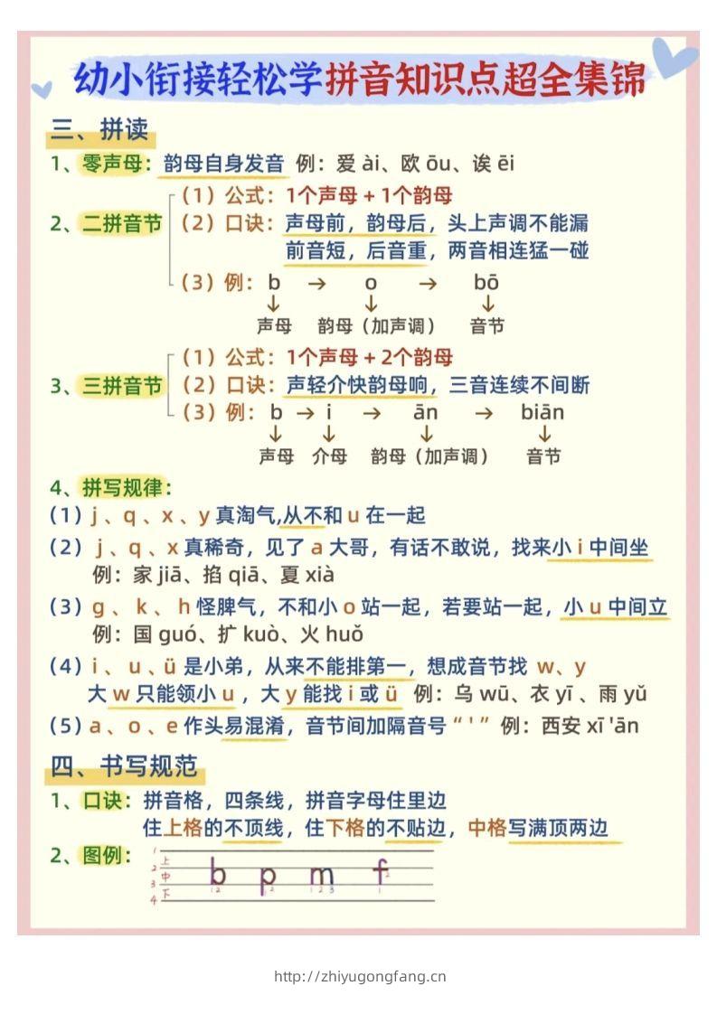 图片[2]-【拼音】幼小衔接拼音知识点超全锦集-学习资料站