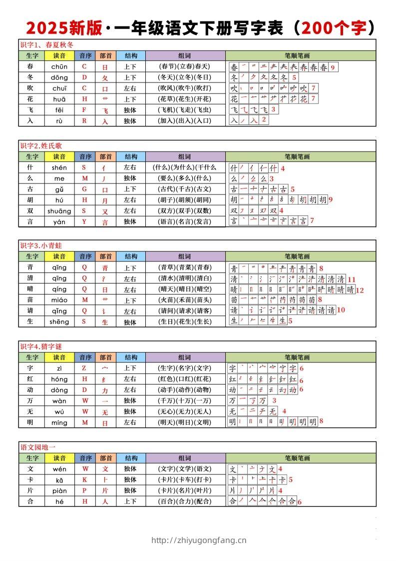 【新订版】2025新一下语文写字表课课贴(200个字)7页-学习资料站