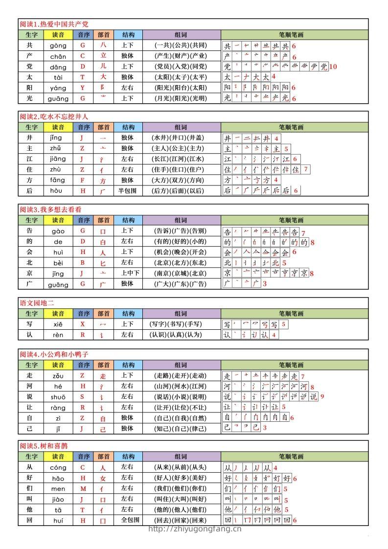 图片[2]-【新订版】2025新一下语文写字表课课贴(200个字)7页-学习资料站