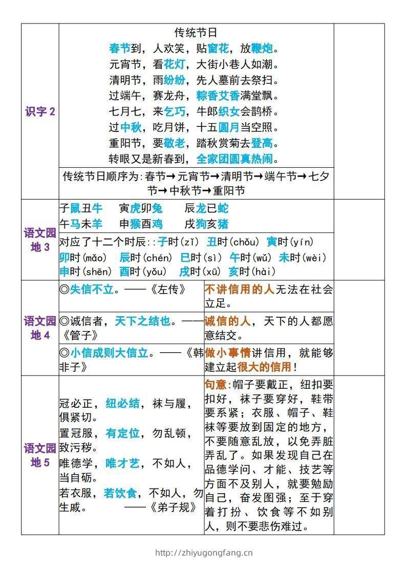 图片[2]-二年级下册语文课文重点内容背诵表+默写表-学习资料站