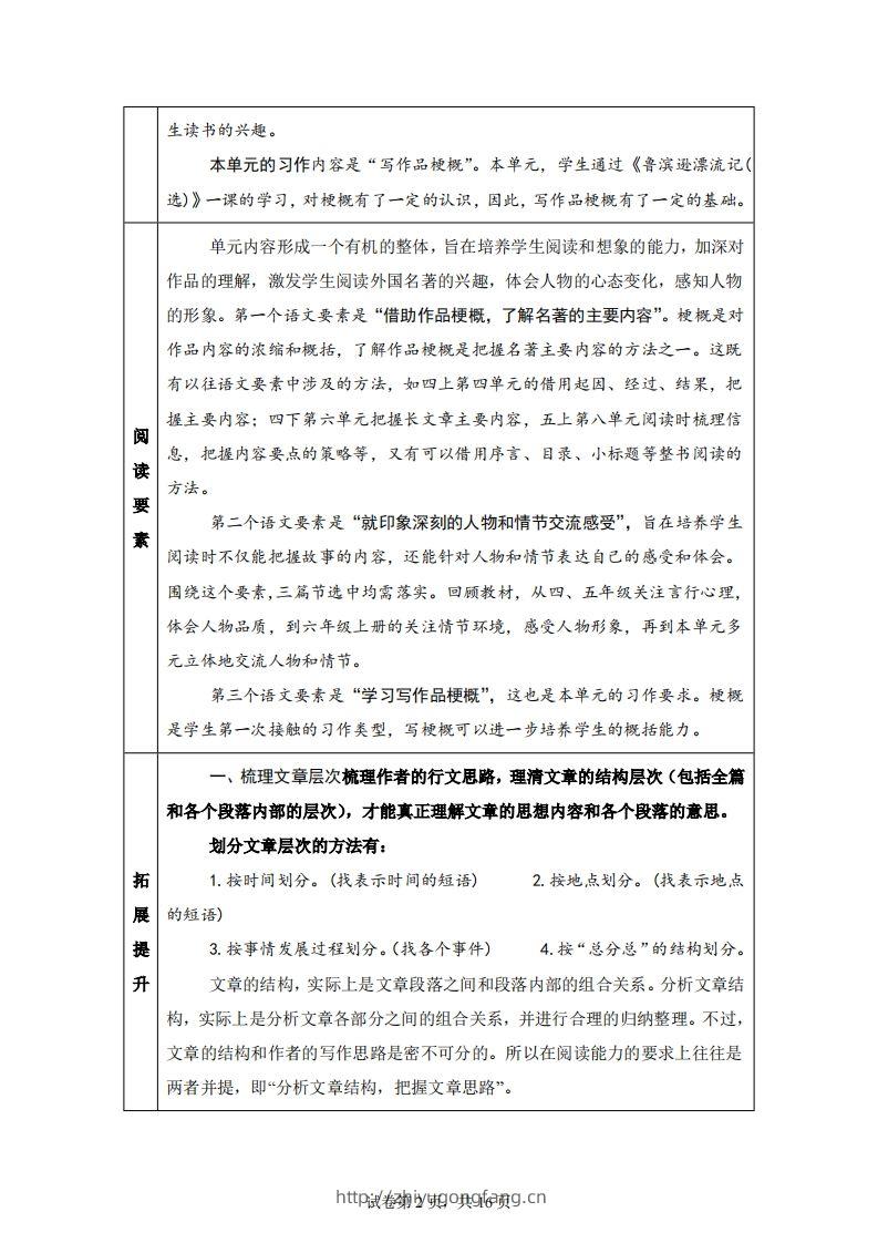 图片[2]-【主题阅读】统编版语文六年级下册第二单元“外国名著”（主题阅读）-学习资料站