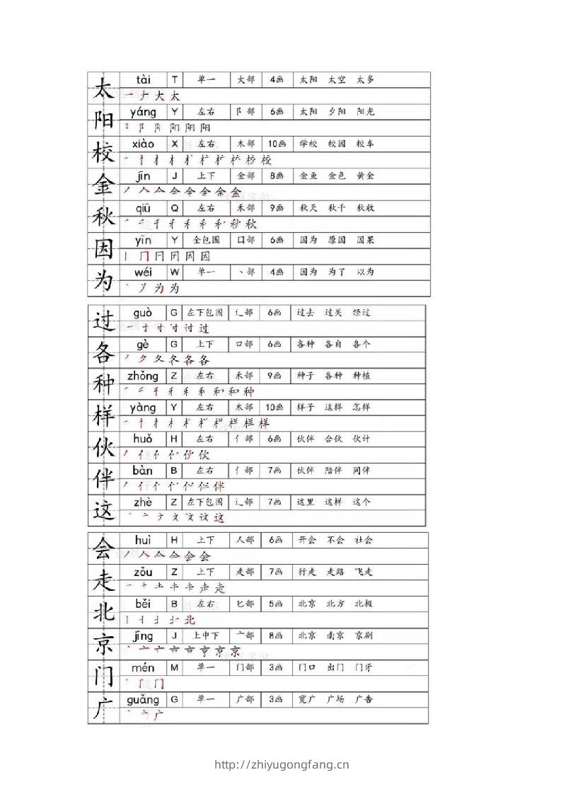 图片[3]-一年级下册生字笔画笔顺部首贴-学习资料站