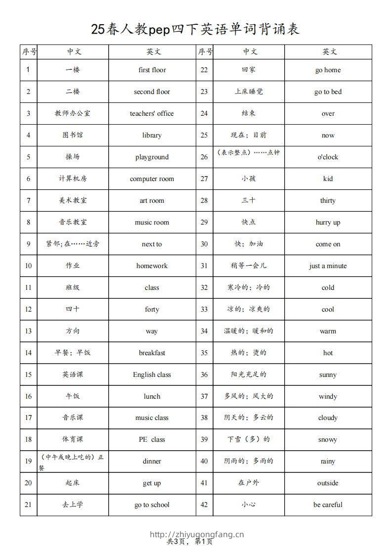 25春人教pep四下英语单词背诵表（3页）-学习资料站