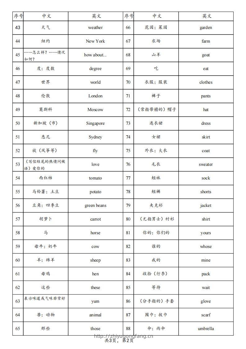 图片[2]-25春人教pep四下英语单词背诵表（3页）-学习资料站