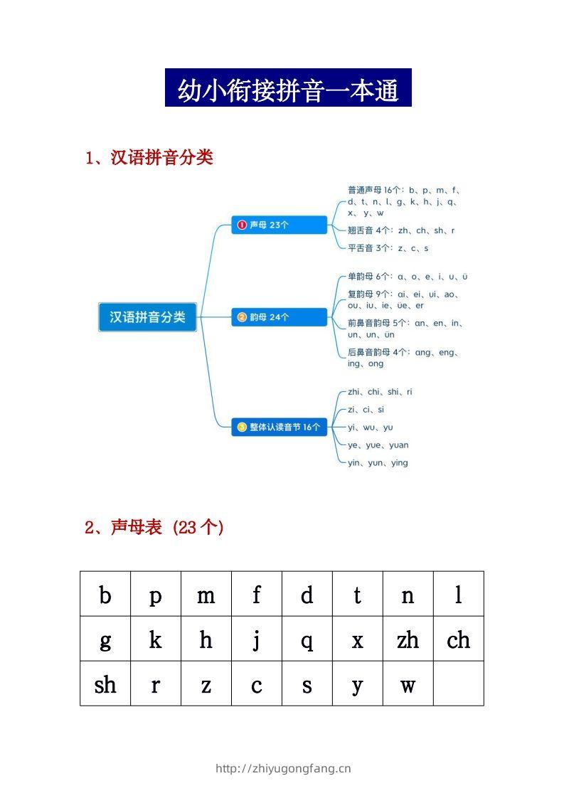 【拼音】幼小衔接拼音一本通PDF(3)-学习资料站