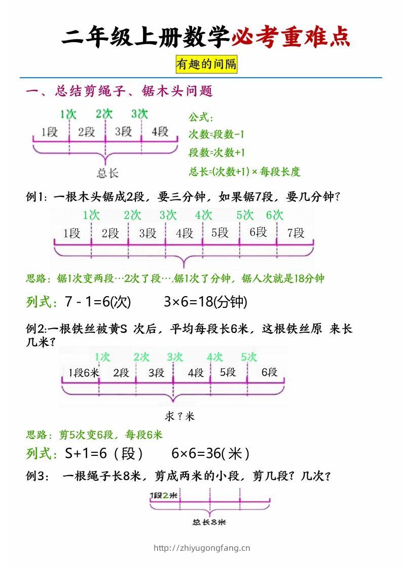 【必考重难点间隔问题专项】二上数学-学习资料站