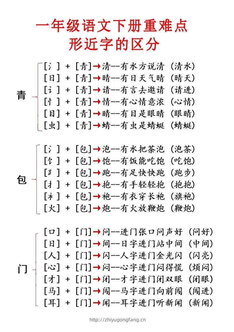 2.1【重点知识合集】必读知识-学习资料站