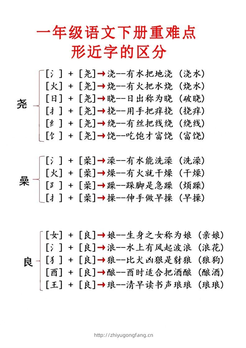 图片[2]-2.1【重点知识合集】必读知识-学习资料站