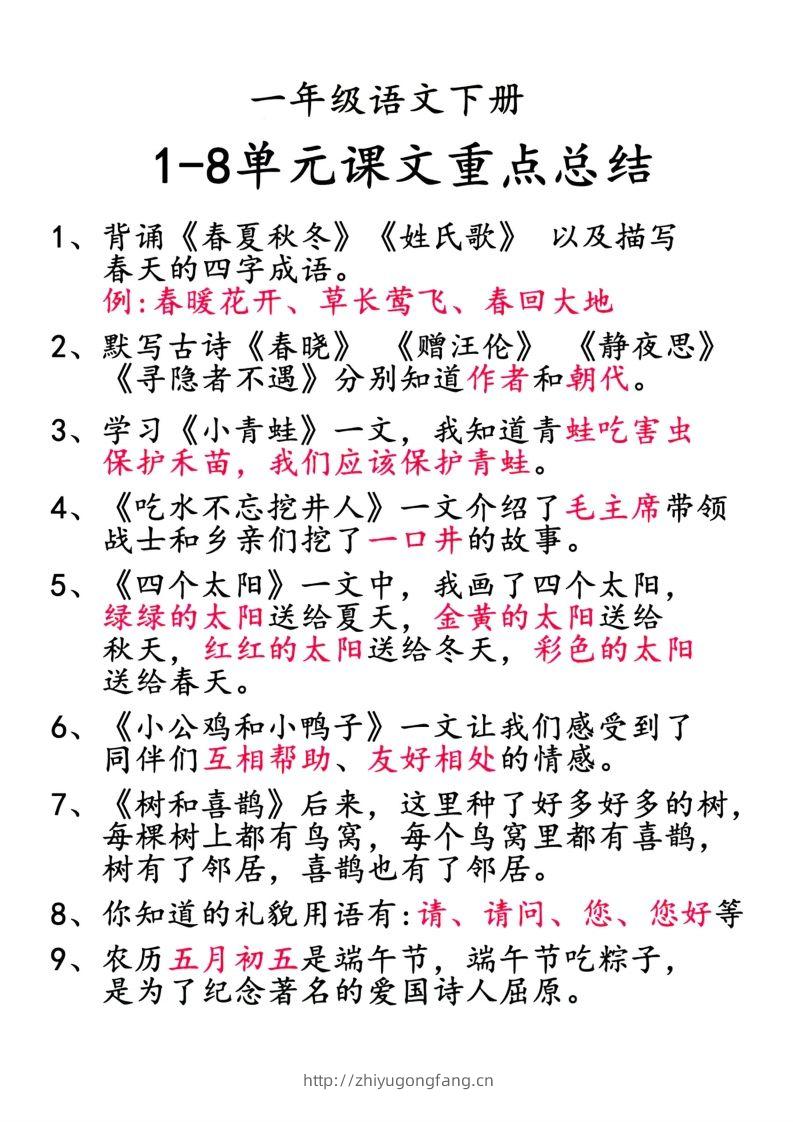 图片[3]-2.1【重点知识合集】必读知识-学习资料站