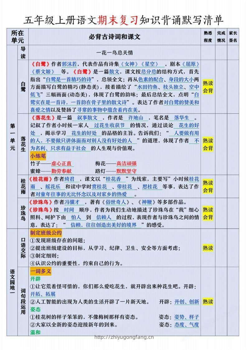 【期末复习知识背诵默写清单】五上语文-学习资料站