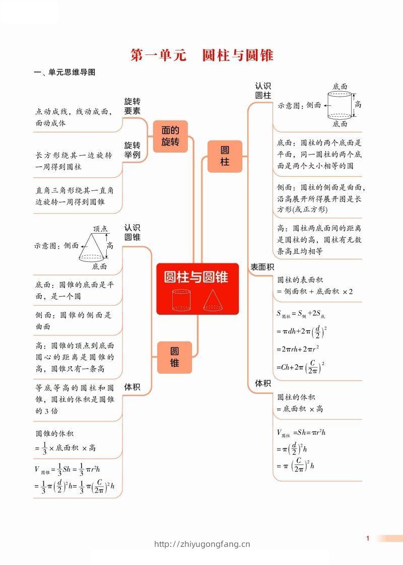 2024学年北师期末单元考点讲练复习六下数学-学习资料站