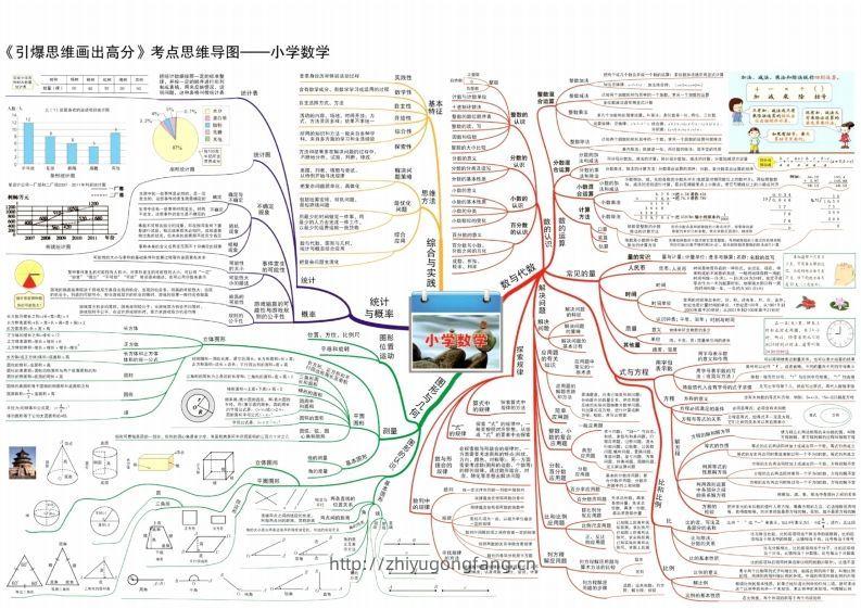 数学思维导图15张速记-学习资料站
